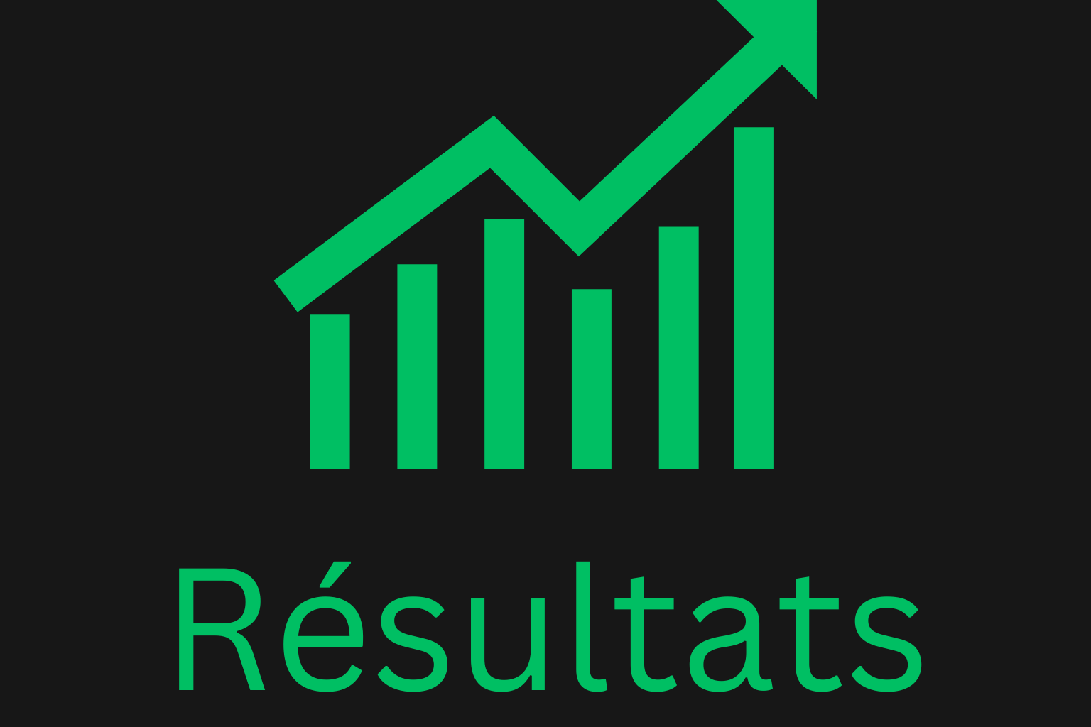 Résultats